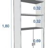Table's 3036